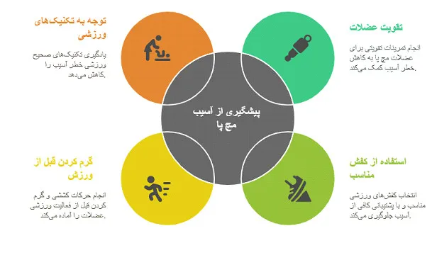 ضایعه ورزشی مچ پا
