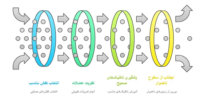 ترومای مچ پا