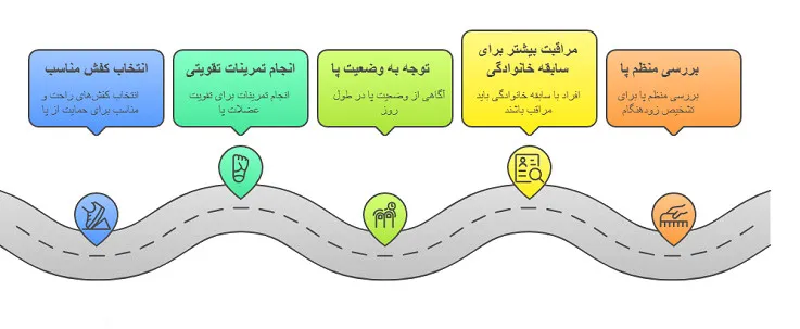 پای ضربدری