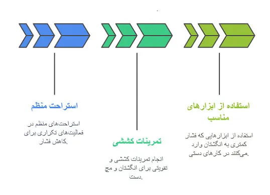 انگشت ماشه‌ای