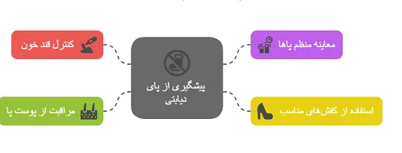 پای دیابتی