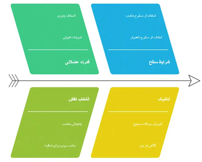 انحراف مچ پا