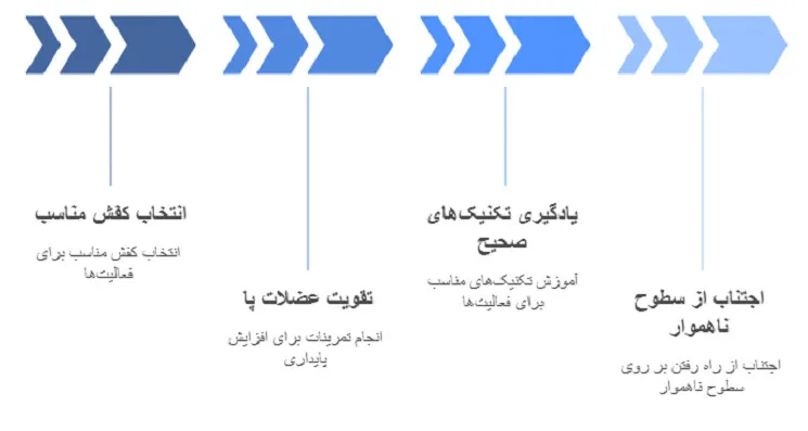 پیچ خوردگی مچ پا