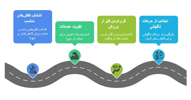 ارتورز مچ پا