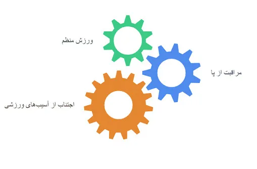 دراپ فوت
