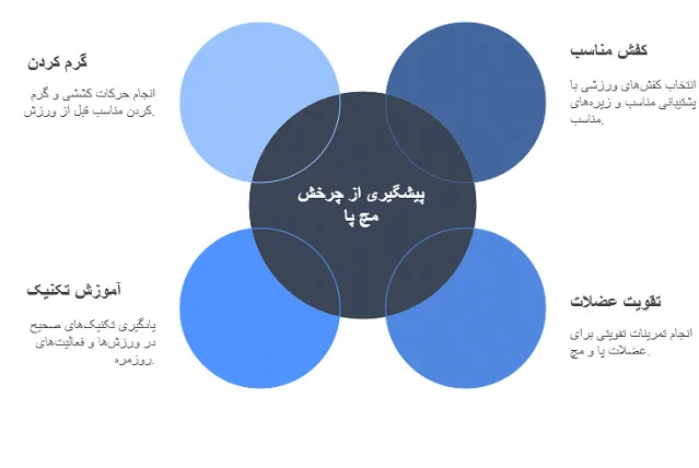 چرخش مچ پا