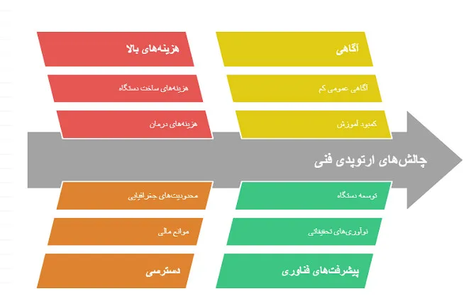 ارتوپدی فنی