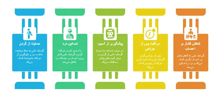 گردنبند طبی