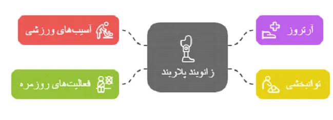 زانوبند پلاربند