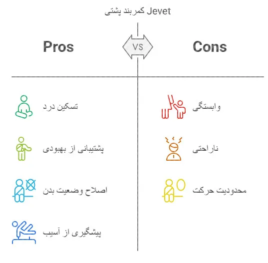 جوت بریس