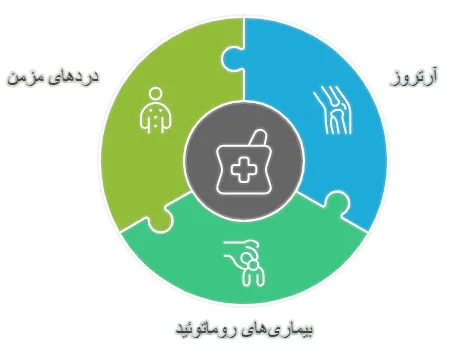 اسپاینومد