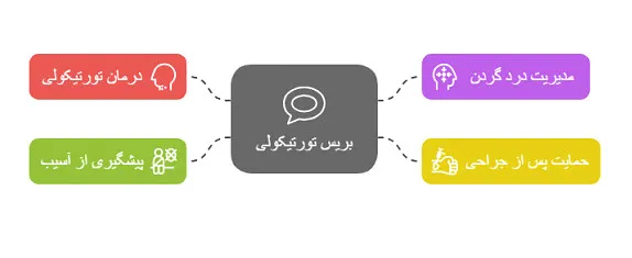 بریس تورتیکولی
