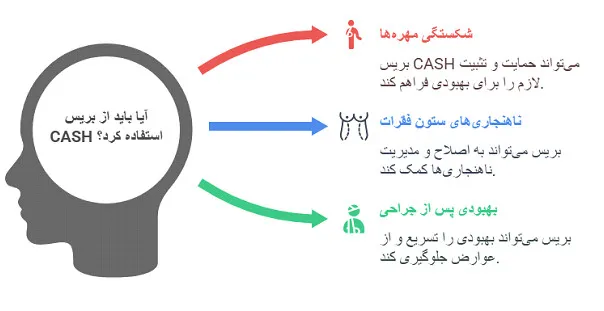 بریس CASH