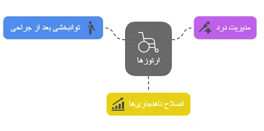 ارتوز