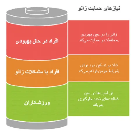 زانوبند نئوپرنی