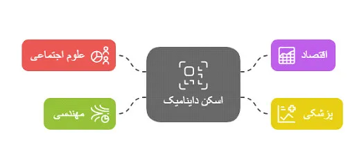 اسکن داینامیک