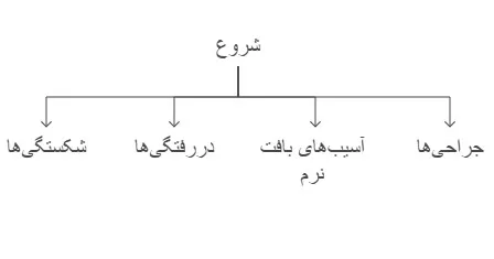 آتل