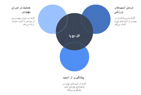 آتل مچ پا