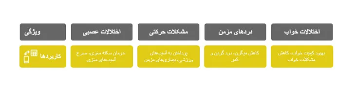 کرانیال