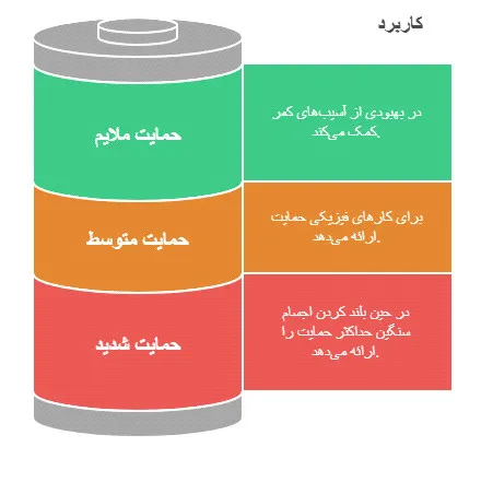 کمربند 4 فنره