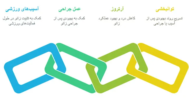 زانوبند نی ایموبلایزر