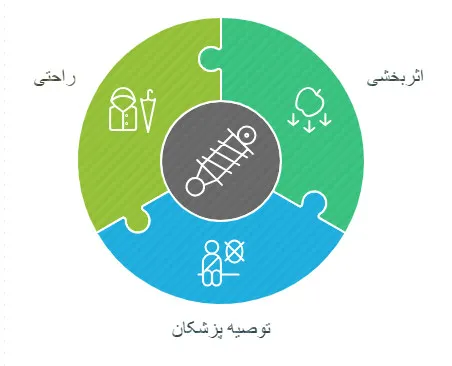 بریس بوستون